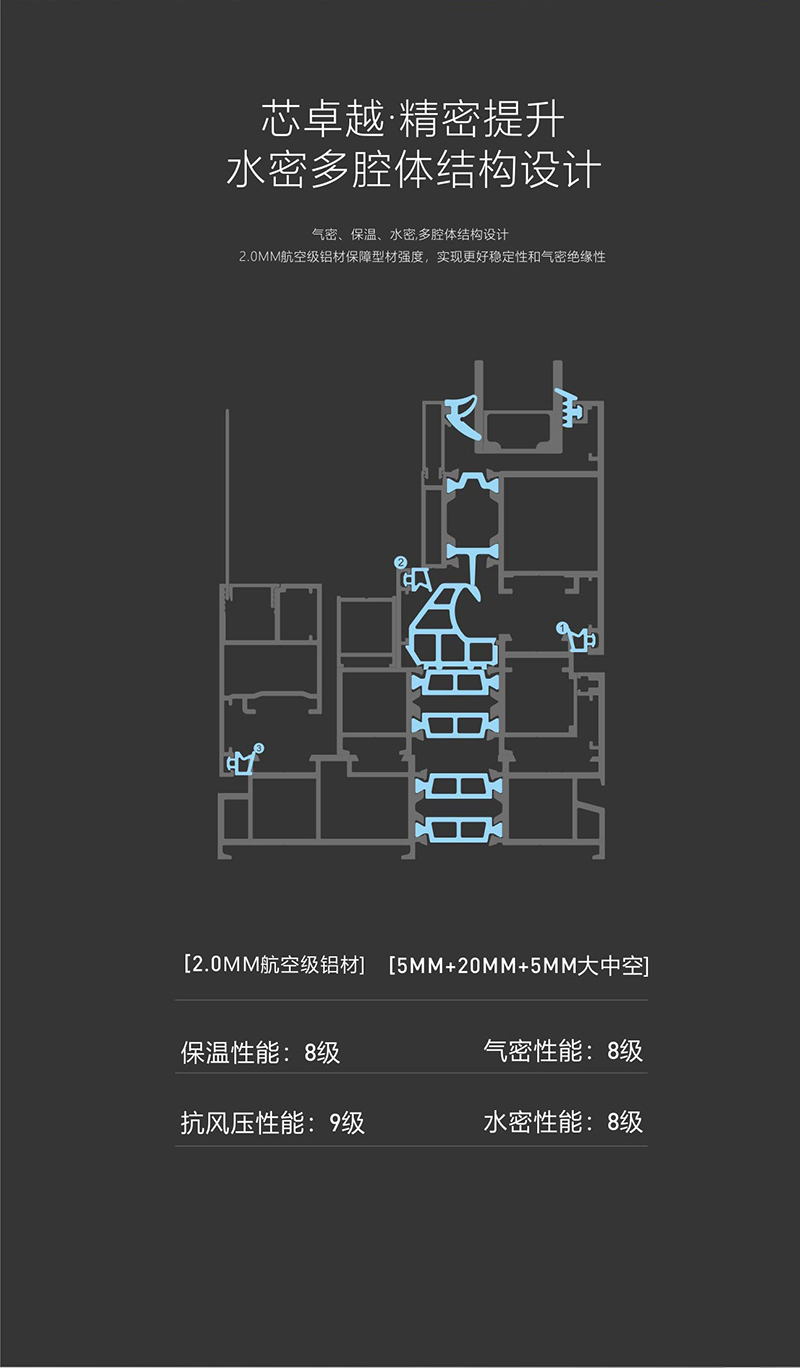 斷橋鋁合金門(mén)窗一般多少錢一平