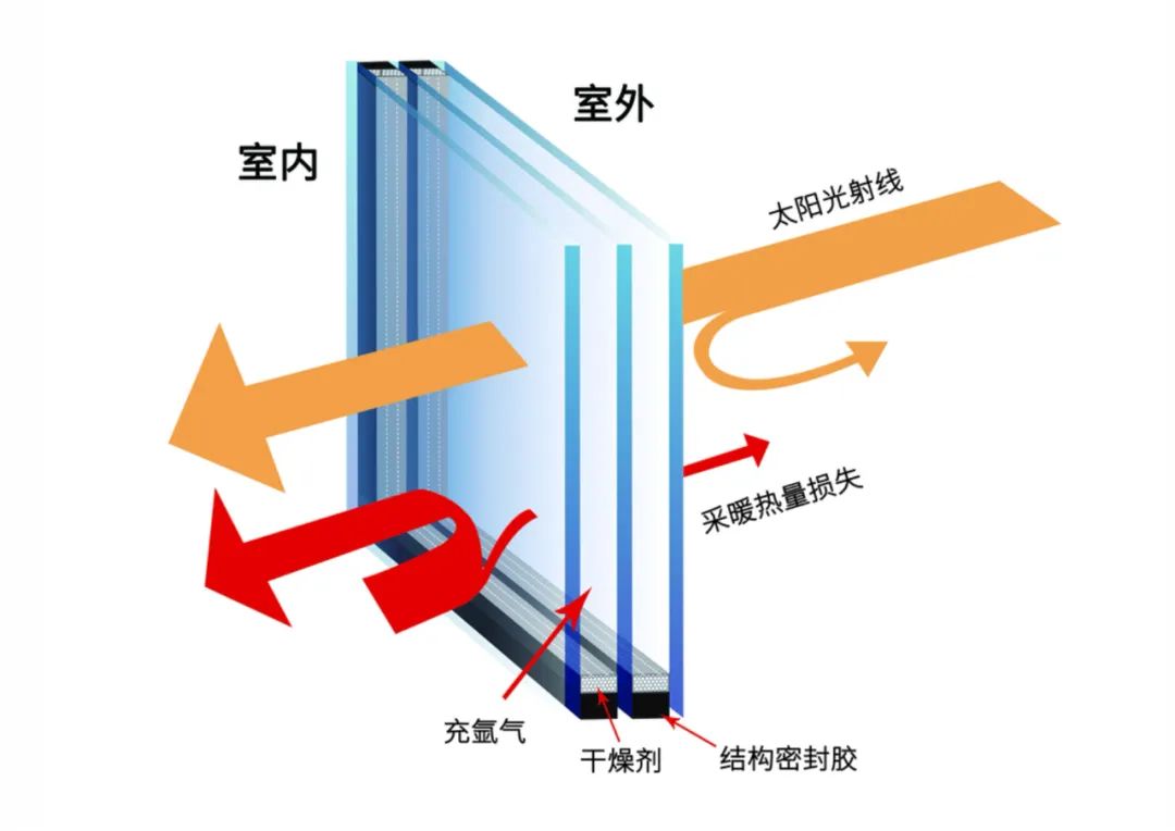 選好門(mén)窗配置，輕鬆應(yīng)對(duì)「回南天"