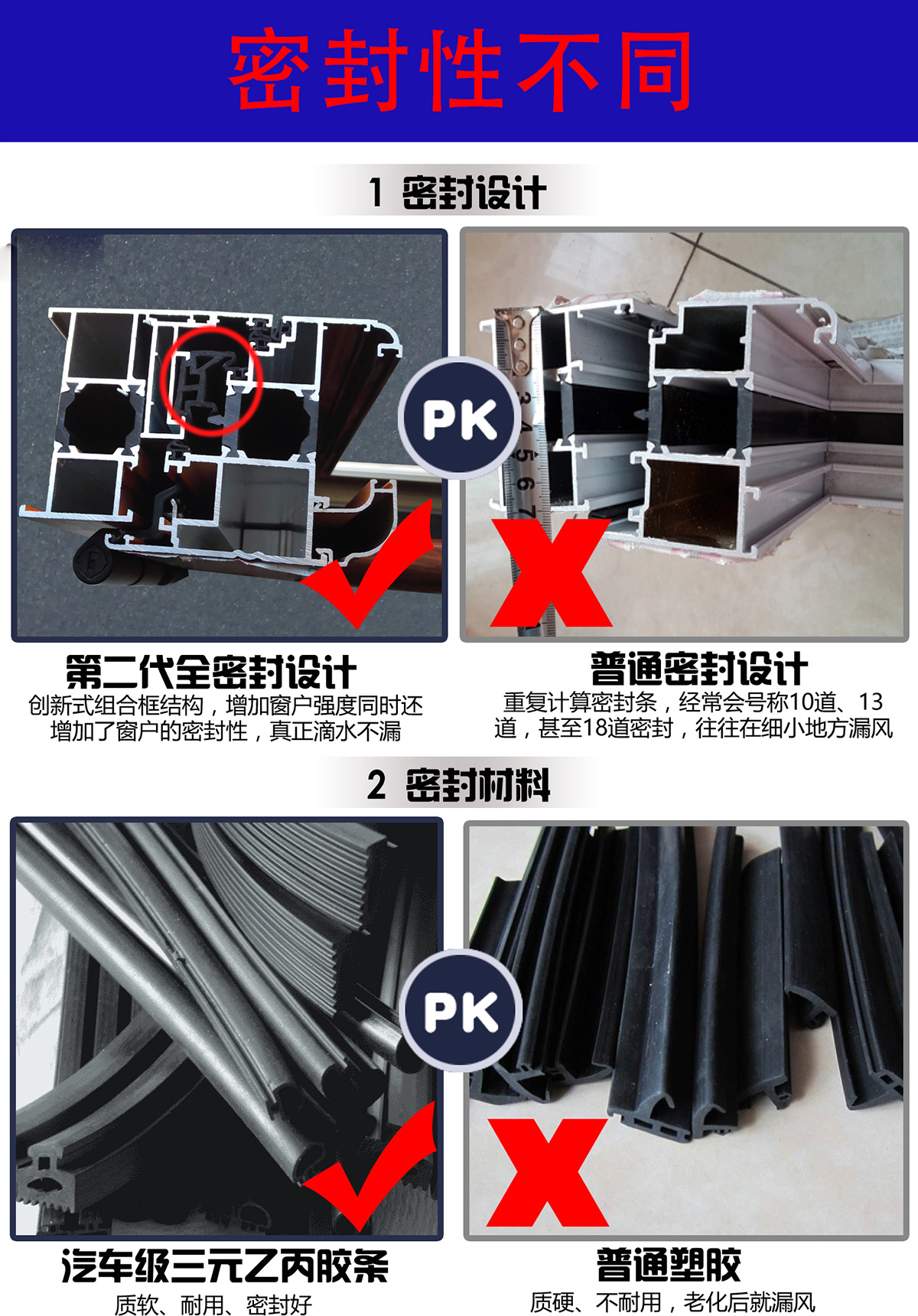 400和800元的斷橋鋁門(mén)窗有什麼區(qū)別